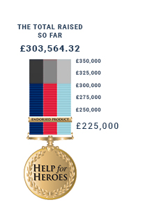 Help for Heroes Totalizer £303,564.32