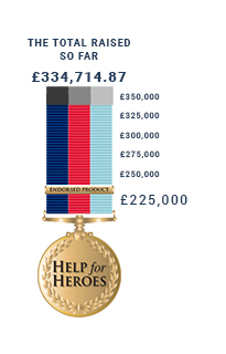 Help for Heroes Totalizer £323,098.32